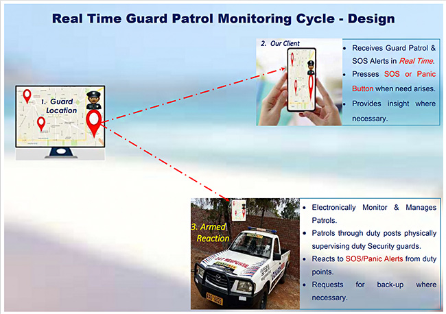 guardsmen-security-trained-guards